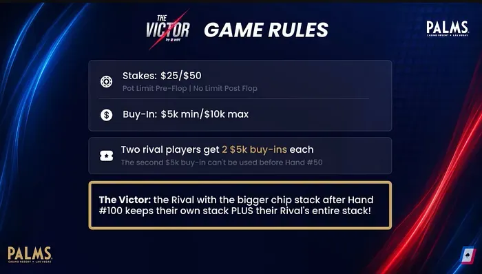 Thể thức độc đáo của 'The Victor'