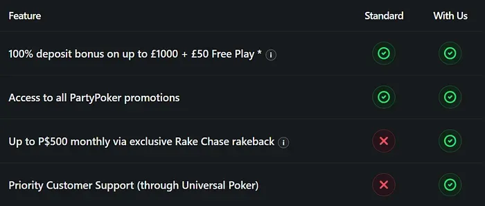 Giải đấu độc quyền PokerNews trên PartyPoker tháng 8/2026