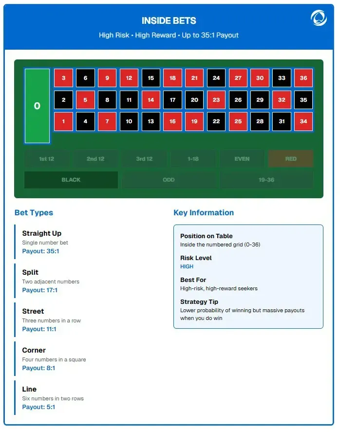 Tầm quan trọng của ứng xử tại bàn roulette
