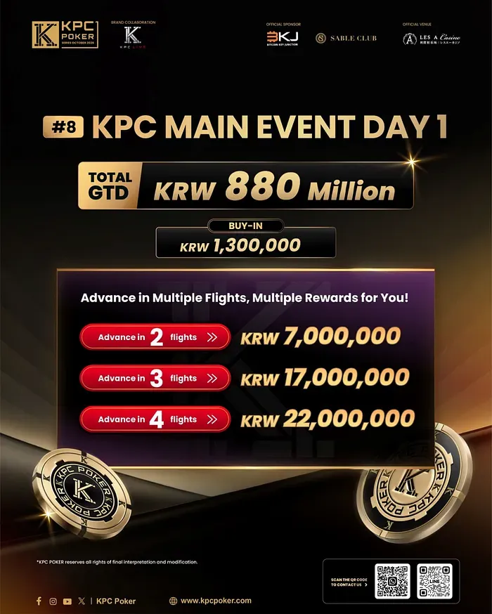 KPC Poker Series trở lại Jeju với tổng giải thưởng 3,1 tỷ KRW