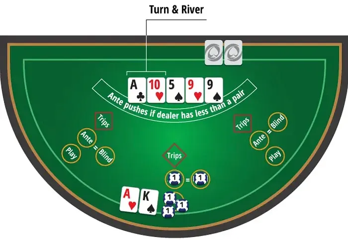 Ultimate Texas Hold'em là gì?
